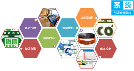 國內主流智能酒店品牌盤點與戰略洞察 為管理決策者提供的參考指南