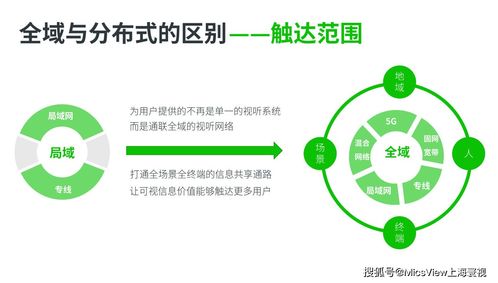 5G、大數據、人工智能與云計算 碰撞火花，重塑移動互聯網視聽通信新標桿